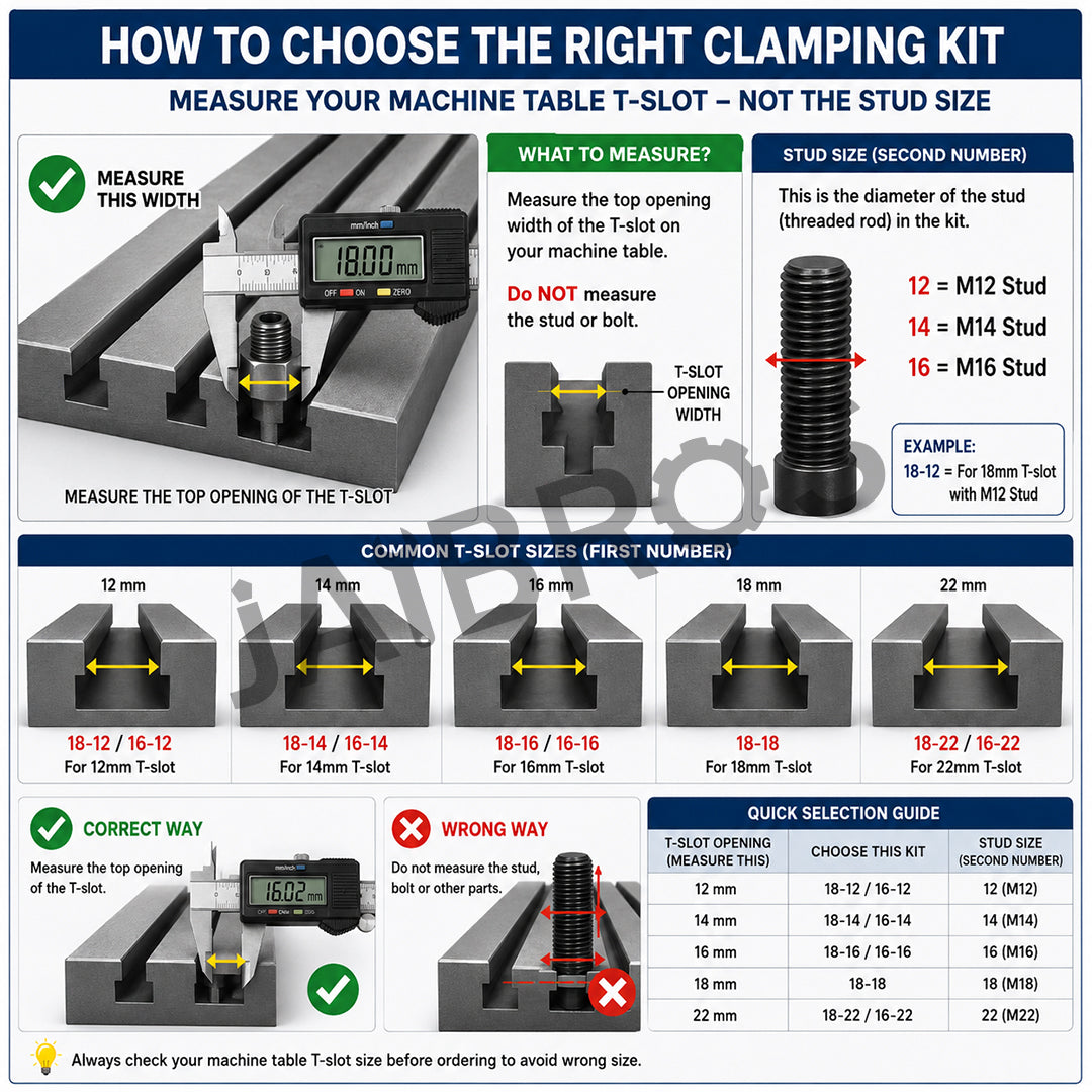 Guide for choosing clamping kits
