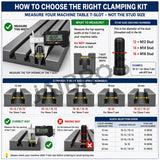 Guide for choosing clamping kits