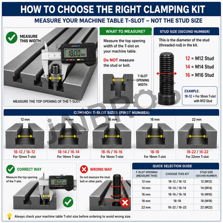 Guide for choosing clamping kits
