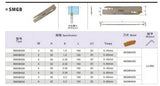 SMGB blade specification chart diagram