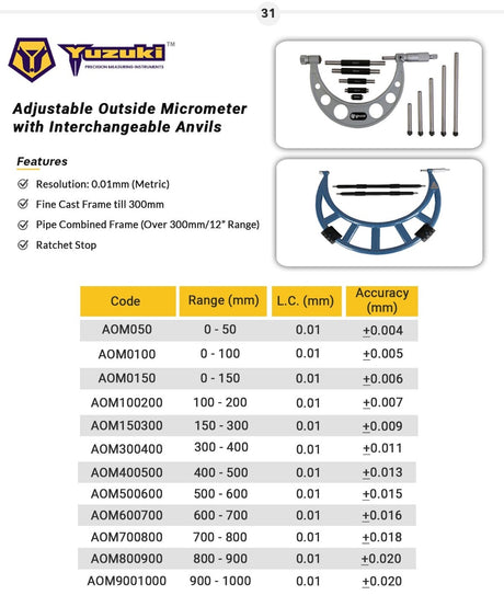 Yuzuki Adjustable Outside Micrometer 0-150mm