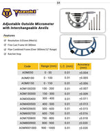 Yuzuki Adjustable Outside Micrometer 0-100mm