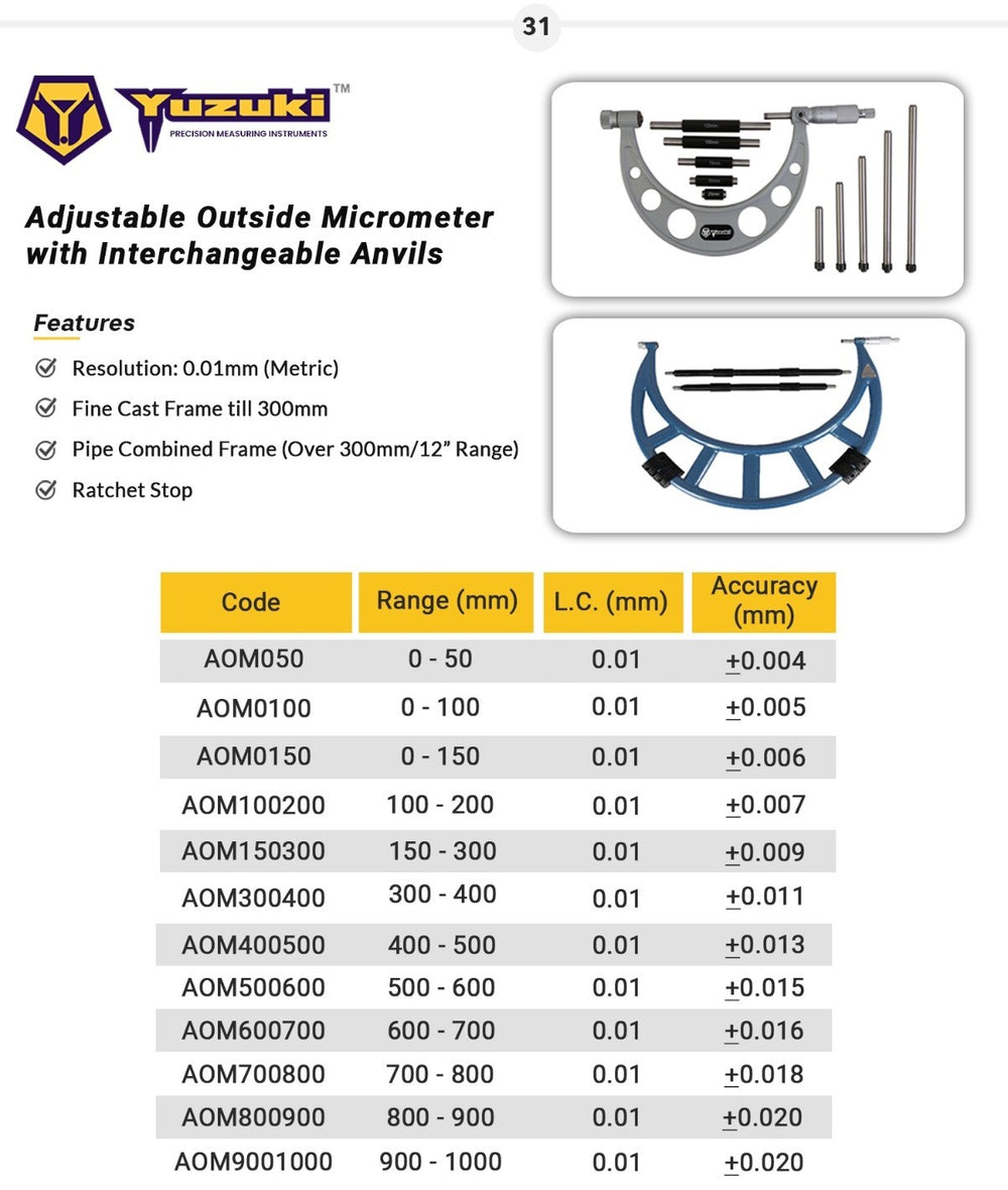 An adjustable outside micrometer set by Yuzuki
