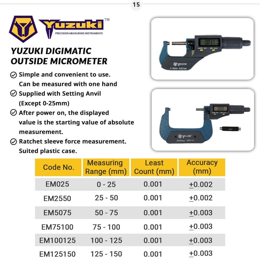 Electronic Micrometer (0-25 mm) details