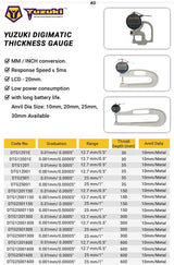Digital Thickness Gauge Details