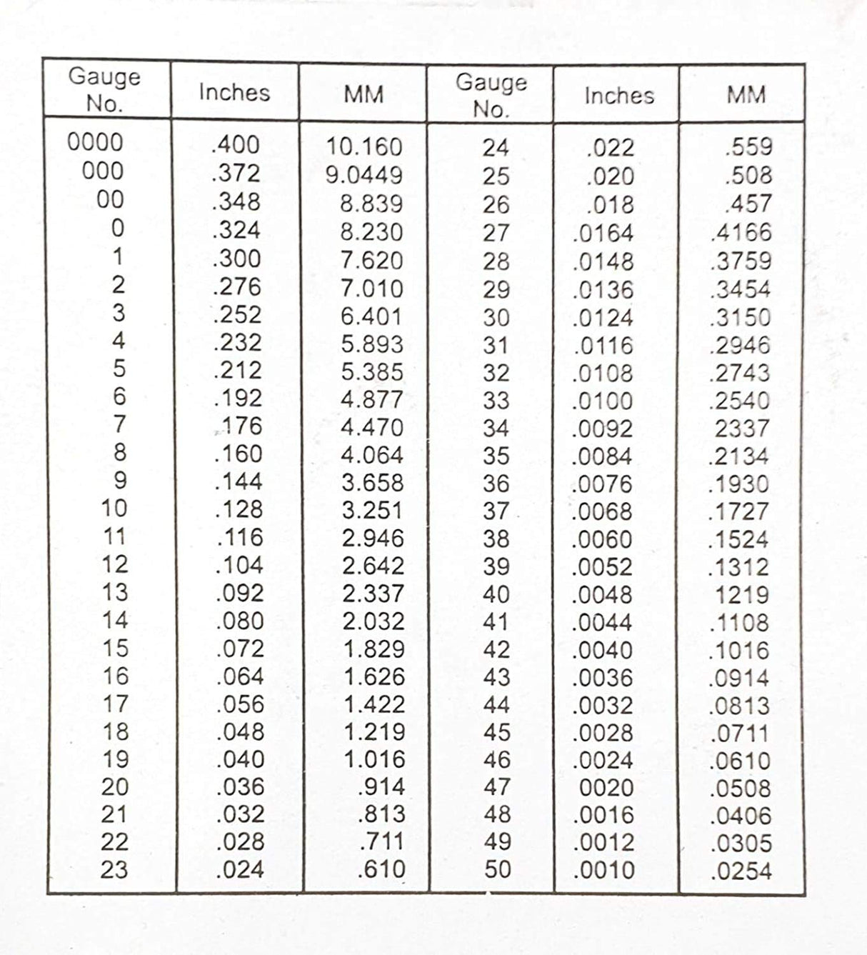 Steel Wire Gauge