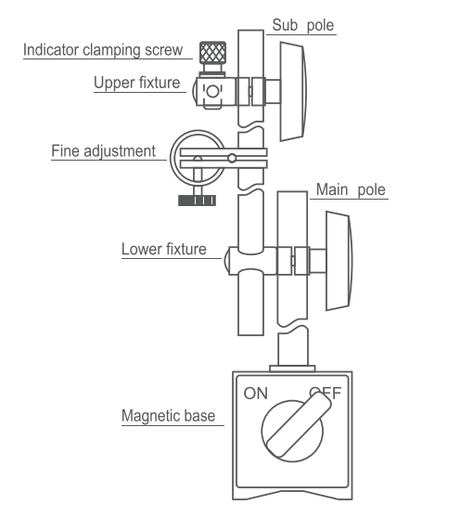 DASQUA magnetic base stand