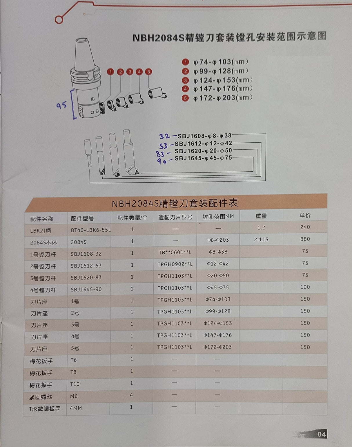 NBH2084s boring kit with 5 micron accuracy