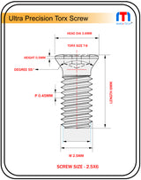 2.5mm screw